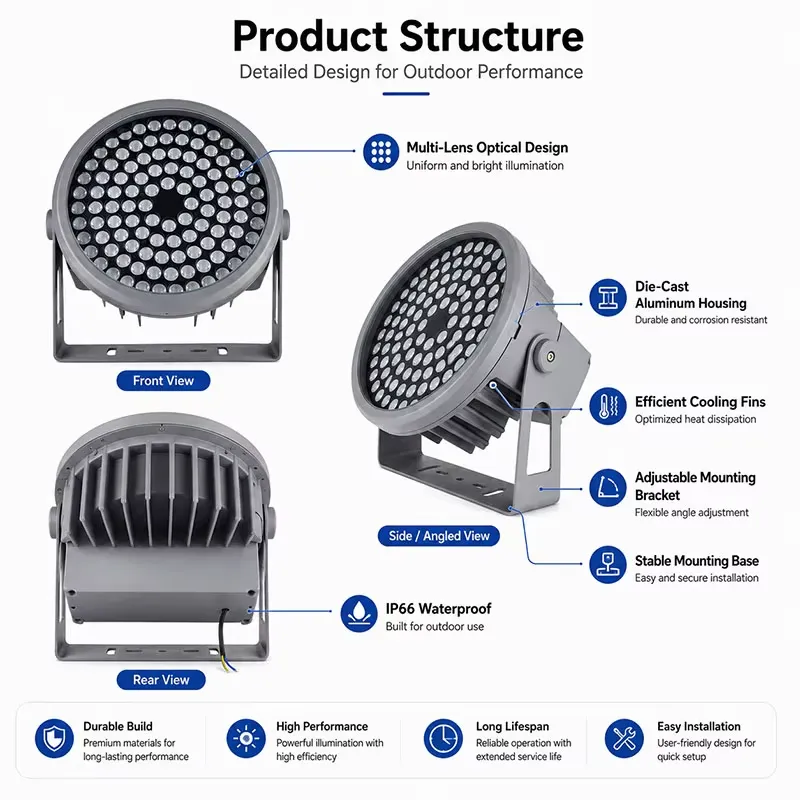 Projecteur LED SMD RGBW DMX512 - Outdoor Lighting Waterproof avis et prix