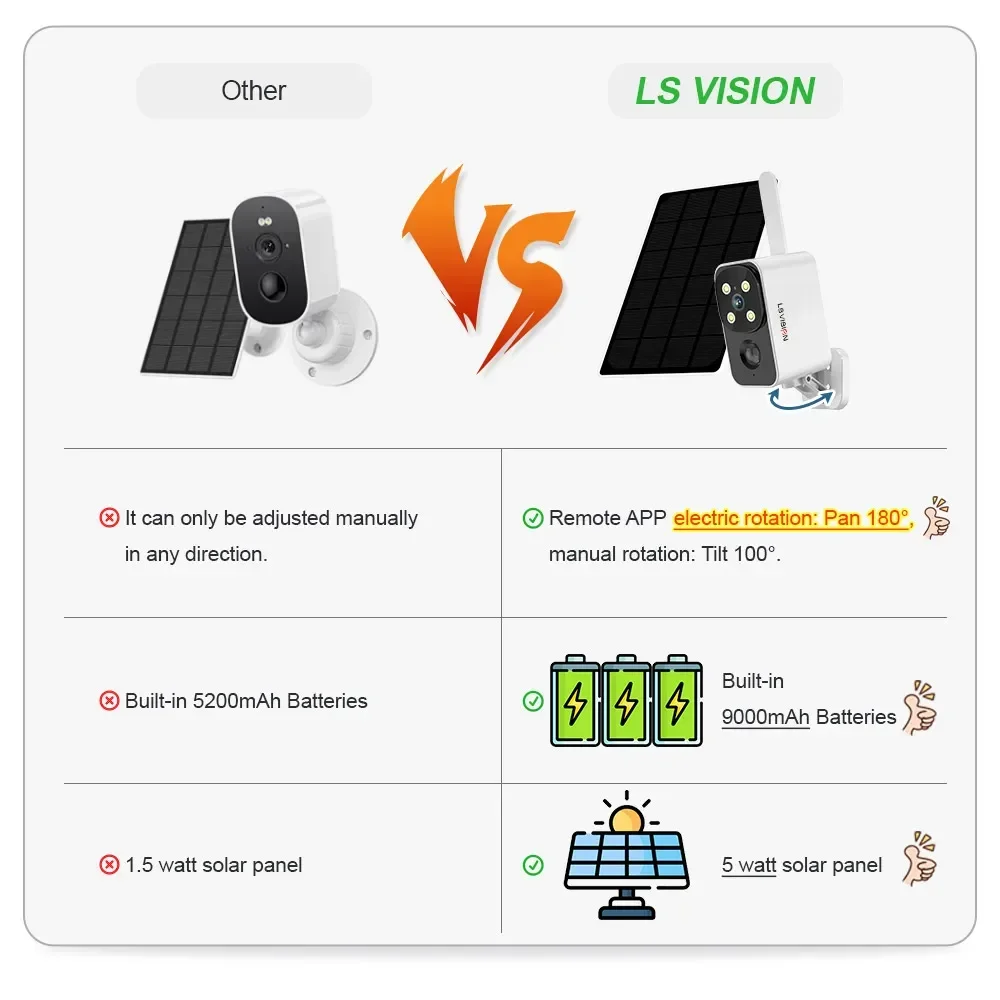 LS VISION caméra solaire extér - Outdoor Lighting Wireless avis et prix