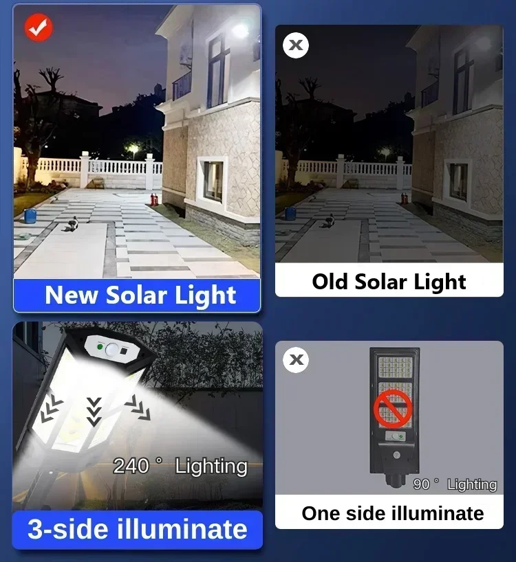 Lampe solaire LED super lumine - Outdoor Lighting Waterproof avis et prix